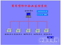 紡紗廠自動(dòng)化紡機(jī)網(wǎng)絡(luò)信息集成工程綜述